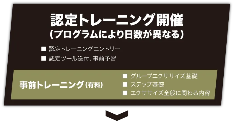 認定トレーニング開催（プログラムにより日数が異なる）